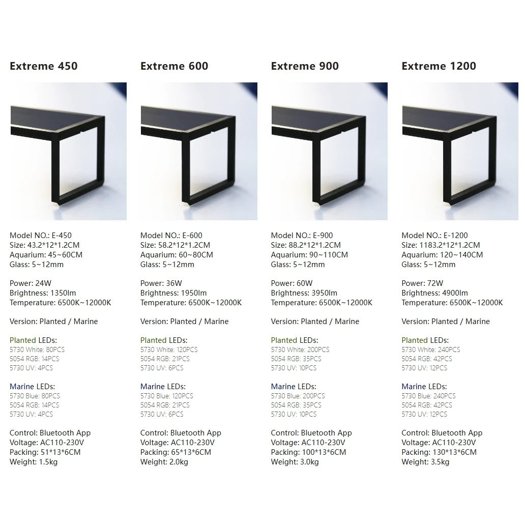 LED Aquarium light MICMOL Extr - مراجعة Plant Parent App وسعره