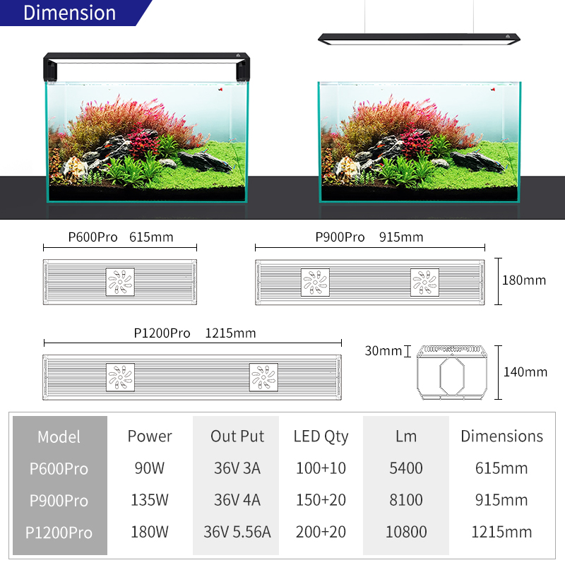 WEEK AQUA P PRO Smart LED Ligh - مراجعة Plant Parent App وسعره